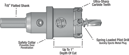 Champion CT5 and CT7 Carbide Tipped Hole Cutter, designed for fast and precise cuts in tough materials with enhanced durability.